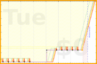mbork/reading-w's progress graph