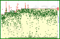 shanaqui/clockoff's progress graph
