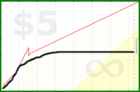 adamwolf/facebook_time's progress graph