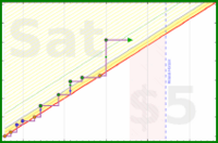 d/readramanujan's progress graph