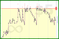 shanaqui/2025books's progress graph