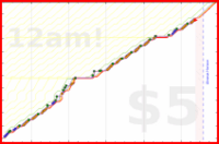 joboman555/mus-songs's progress graph