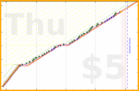 changyan/babynails's progress graph