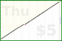 poisson/purchase_plan's progress graph