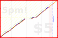b/floss's progress graph