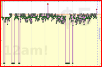 scarabaea/gmail_all's progress graph