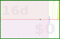 alys/big_toe_calf_stretch's progress graph