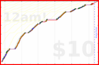 tris/livingspace's progress graph