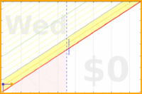 spookane/anki-tv's progress graph
