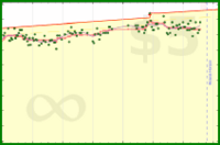 jackv/weigh's progress graph