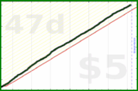 sarahbananah/steps's progress graph