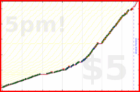 b/freshdink's progress graph