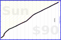 nick/skritter's progress graph