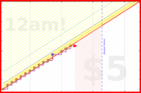 rmoh/reducescreentime's progress graph