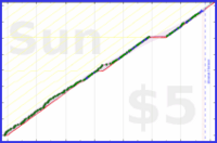 anirudh0102/strength's progress graph