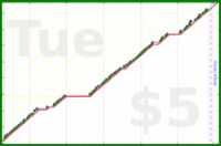 byorgey/freshen-piano's progress graph