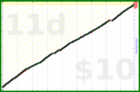 shanaqui/writethosereviews's progress graph
