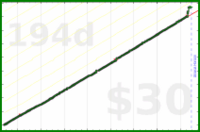 adamwolf/family_meetings's progress graph