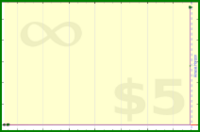 adamwolf/test_group2's progress graph