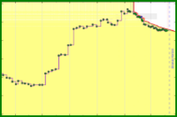 mad/pocket-backlog's progress graph