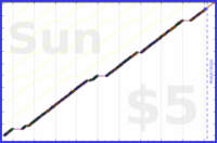 byorgey/bathroom-no-phone's progress graph