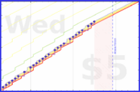 lanthala/-journaling's progress graph