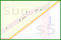 alys/clutterbox's progress graph