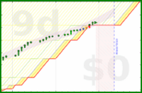 alys/good_breaks's progress graph