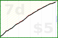 dprianti3/fitbitactive's progress graph