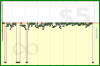 scarabaea/gmail_read's progress graph