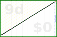 scarabaea/contact_alp's progress graph