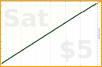 bwiderski/breakcheck's progress graph