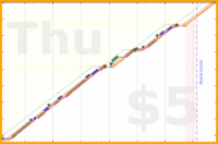b/floss's progress graph