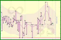 haribol/1s_japa-rounds_hz's progress graph