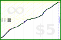 pds/strava-time's progress graph