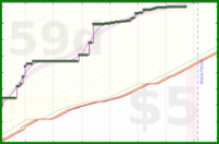 travisp471/meditation's progress graph