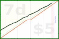 chriswax/garminsteps's progress graph