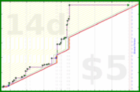 scarabaea/tbr_world's progress graph