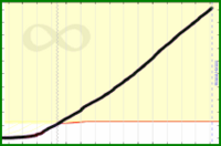 meta/pledged's progress graph