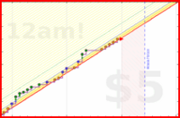brittany1243/fruit's progress graph