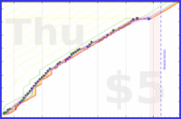 haribol/1s_japa-time's progress graph