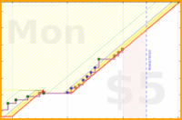 brittany1243/fruit's progress graph