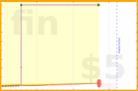 azules5/utilidades's progress graph