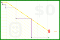 josephk/minbox11's progress graph