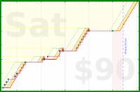 riss/getboxed's progress graph