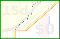 alys/aerobic's progress graph