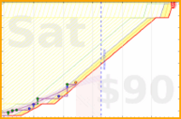 travisp471/web300's progress graph