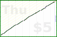 ema/sheets's progress graph