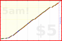 olimay/lu's progress graph