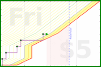 haribol/h-bed-before-11's progress graph